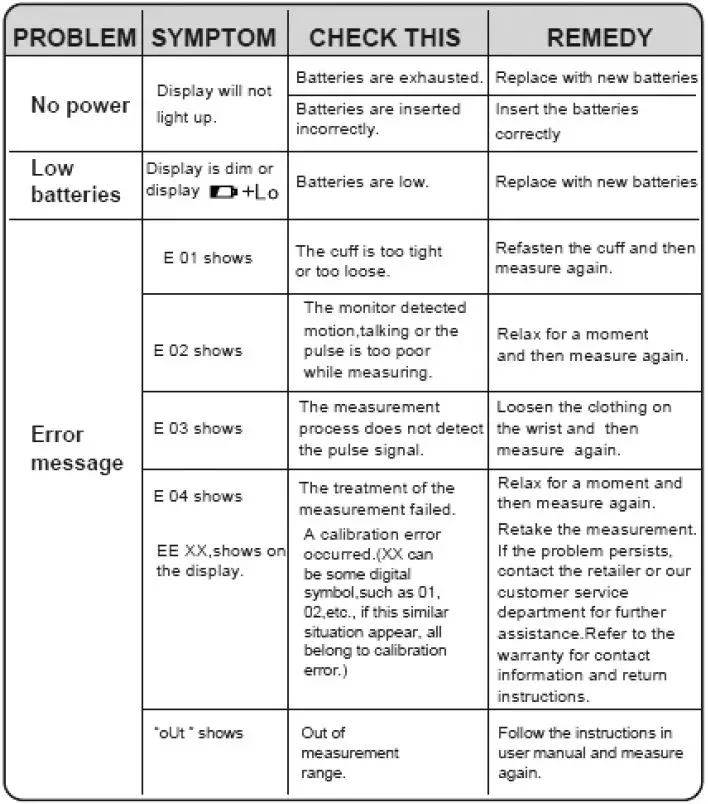 iProvèn-BPM-337-Blood-Pressure-Monitor-fig-7
