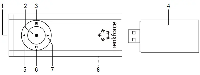 renkforce 2623965 Wireless Presenter and Laser Pointer - Product overview