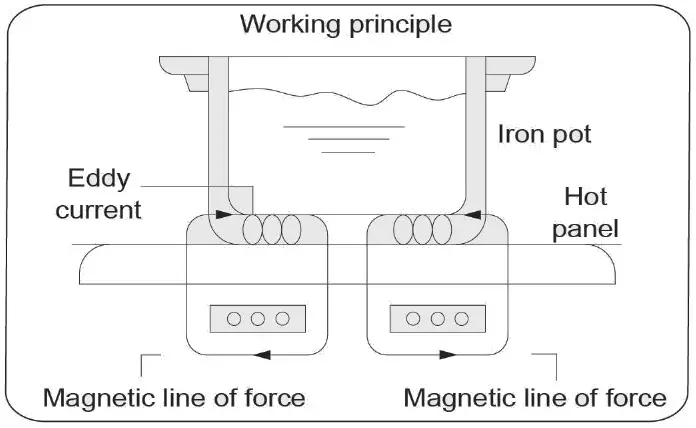 FOTILE EIG30102 12 Cooktop - Safety precautions 9