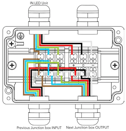 Wiring connection