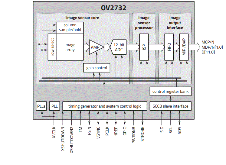 OMNIVISION-OV2732-Low-Power-1080p-High-Definition-PureCel-Sensor-for-Security-Applications-1