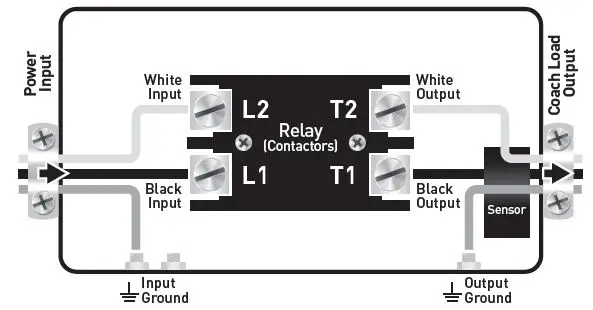 PROGRESSIVE INDUSTRIES-EMS-HW50C-Electrical-Management-System-4