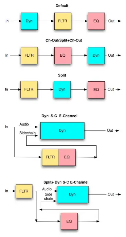 WAVES-SSL-4000-E-Channel-Studio-Classics-Collection-Plugin-Bundle-FIG-1