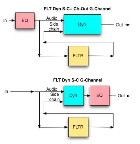 WAVES-SSL-4000-E-Channel-Studio-Classics-Collection-Plugin-Bundle-FIG-2