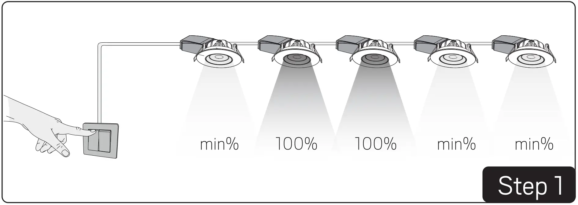 Push 230V Luminaires
