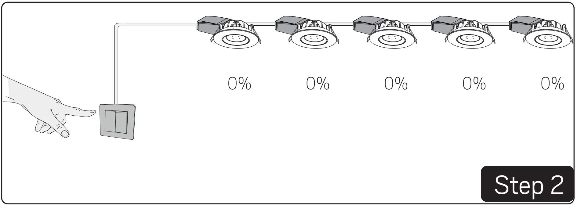 Push 230V Luminaires