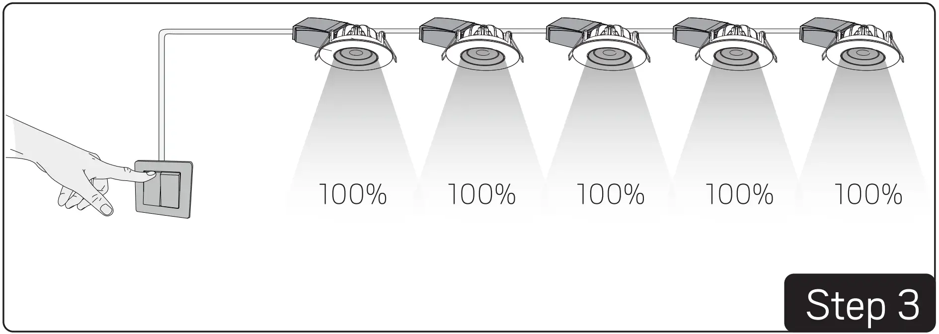 Push 230V Luminaires
