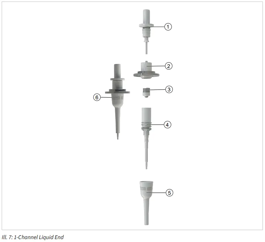 brand liquid handling station - Channel Liquid End