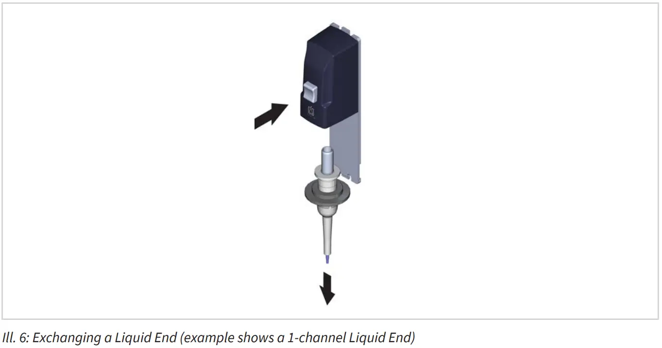 brand liquid handling station - Liquid End 1