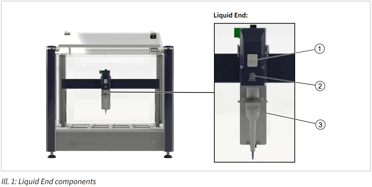 brand liquid handling station - Liquid End