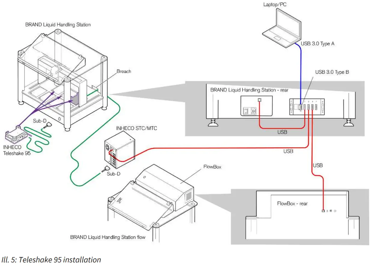 brand liquid handling station - Teleshake 95 installation