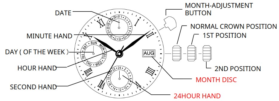 MIYOTA 6P89 Analog Multi Hand Quartz Watch - DISPLAY AND BUTTON
