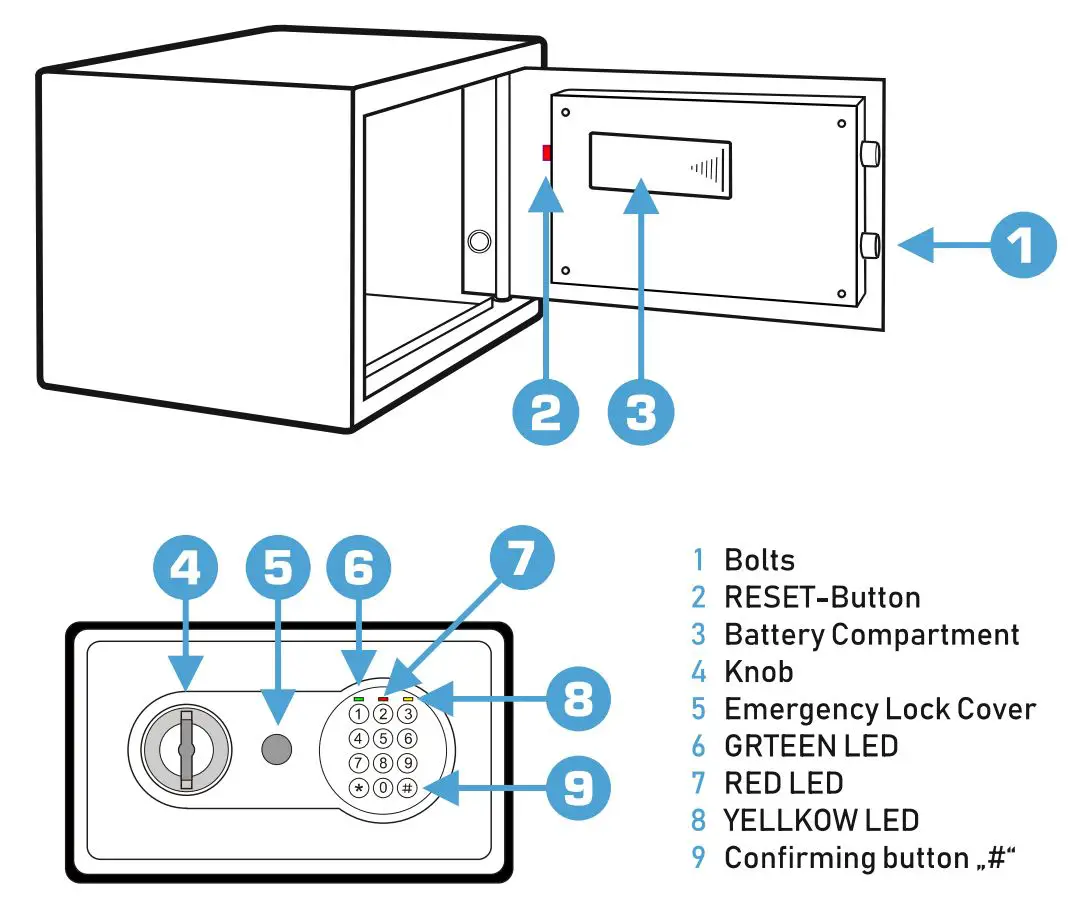 ANKARO ANK EZ II Ssafe Basic Electronic Safe User Manual - Product Overview