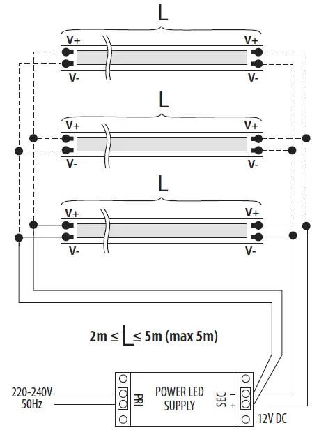 Kanlux-33365-LCOB-LED-Tape-FIG-4