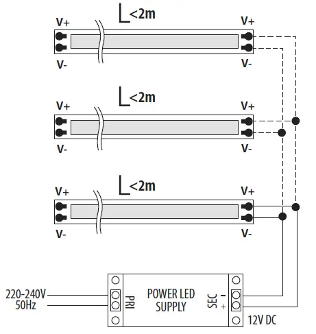 Kanlux-33365-LCOB-LED-Tape-FIG-5