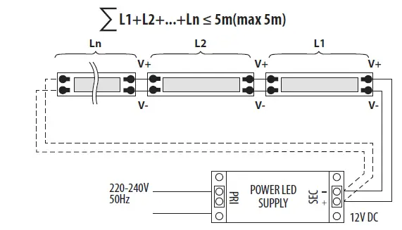 Kanlux-33365-LCOB-LED-Tape-FIG-6