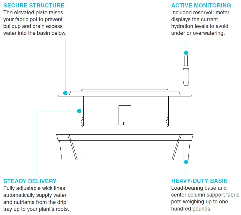 AC-INFINITY-AC-SPA5-4 Self-Watering-Fabric-Pot-Base-fig- (1)