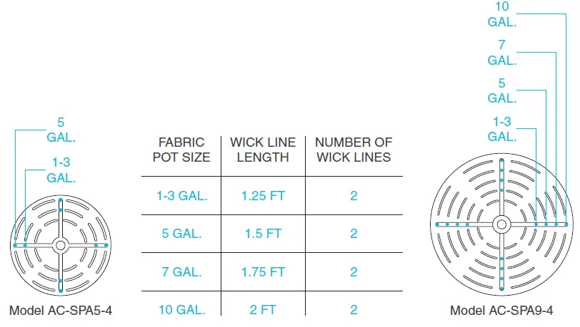 AC-INFINITY-AC-SPA5-4 Self-Watering-Fabric-Pot-Base-fig- (10)