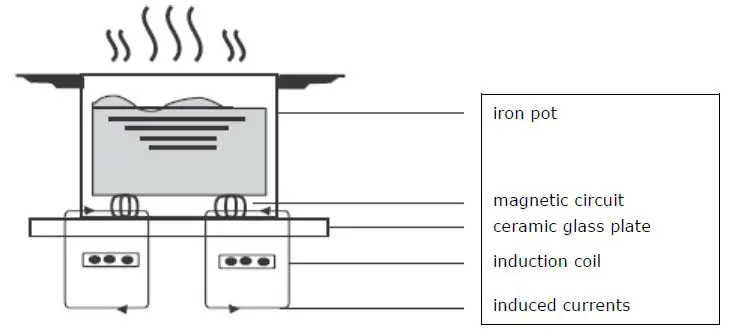 HAIER-UM-33803056-Induction-Hob-3