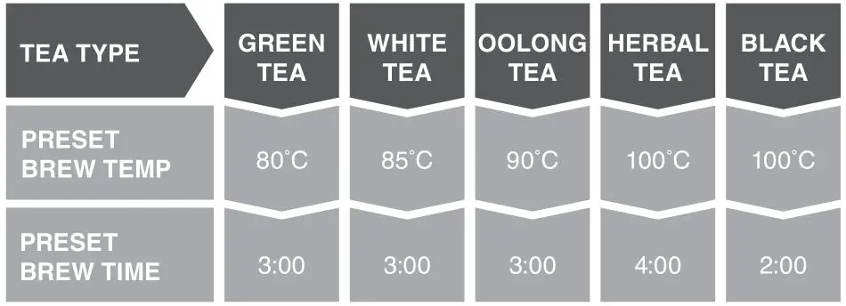 sage BTM800 The Tea Maker - The tea basket is hot to touch after tea