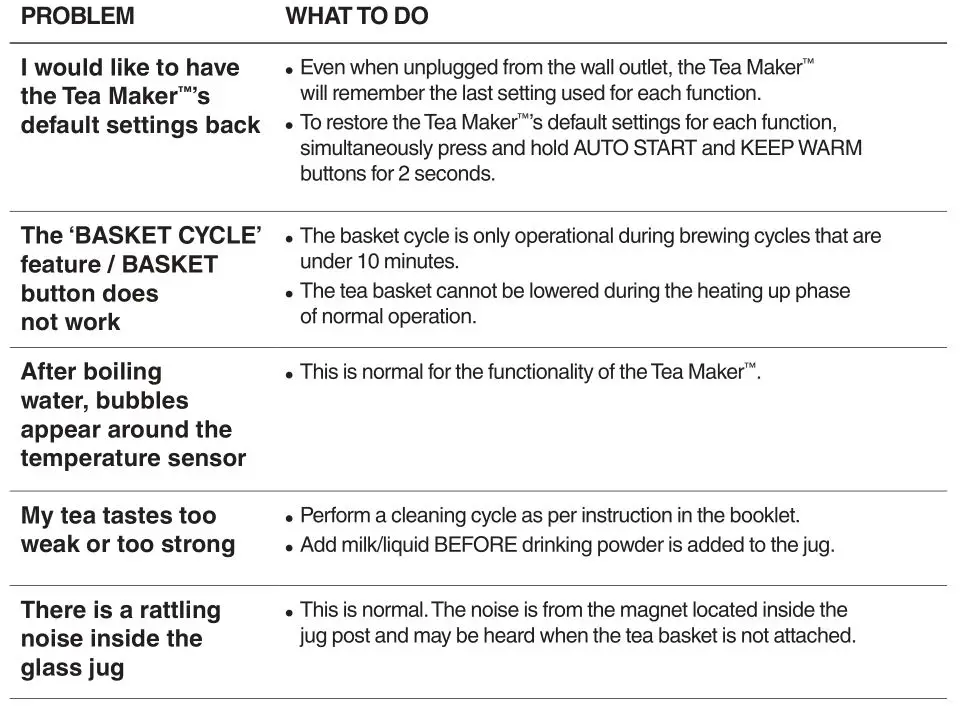 sage BTM800 The Tea Maker - Troubleshooting 2
