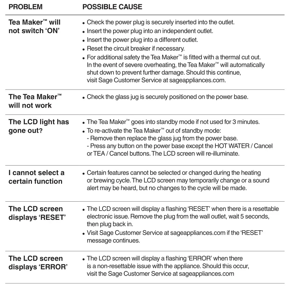 sage BTM800 The Tea Maker - Troubleshooting