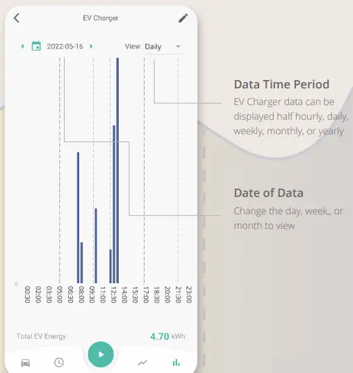 Charger Energy Data