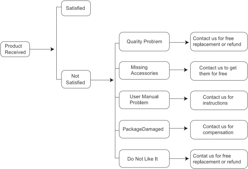 CUIUIC B0C3BZDRYS Portable Monitor for Laptop 17.3 h2