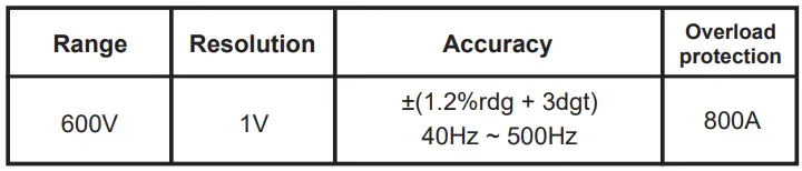 APPA-33II-Digital-Clamp-Meter-fig-5