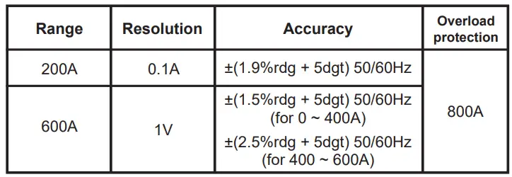 APPA-33II-Digital-Clamp-Meter-fig-6