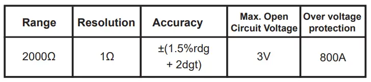APPA-33II-Digital-Clamp-Meter-fig-7