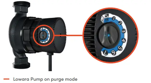 FIREBIRD-Lowara-Electronic-Circulation-Pumps-FIG-2