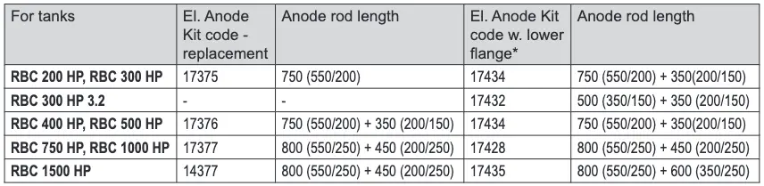 Electronic Anode Kits for RBC HP Hot Water Storage Tanks
