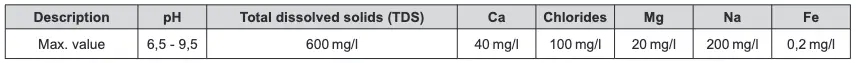Table of limit values for total dissolved solids in hot water
