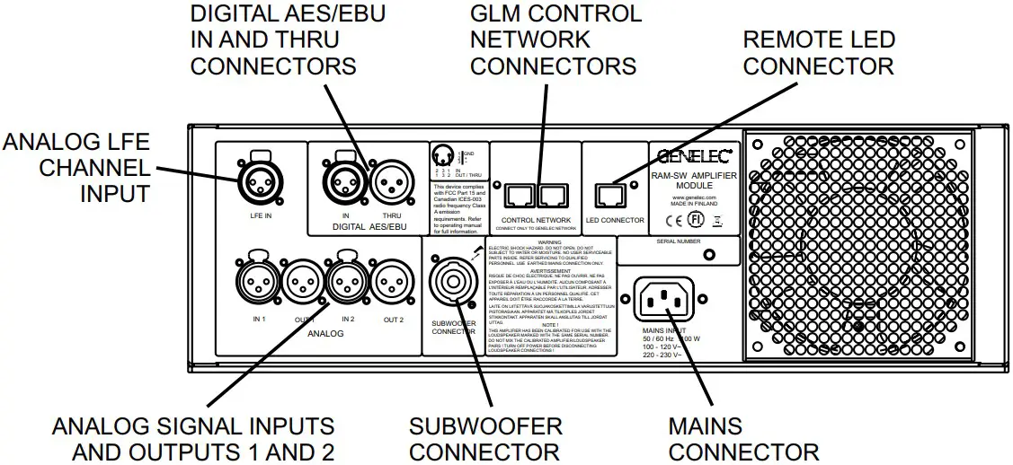 Connector panel