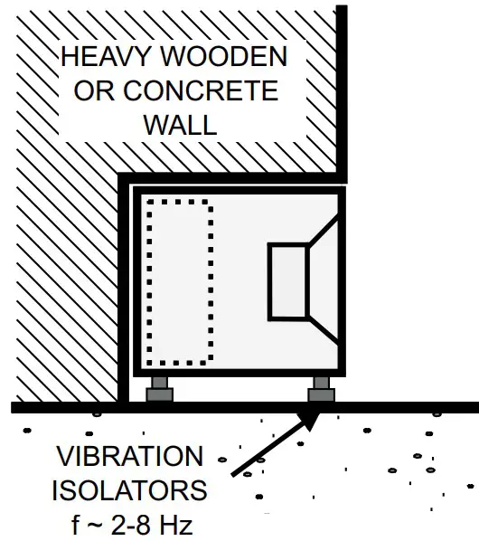 Mounting the subwoofer