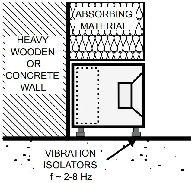 Mounting the subwoofer