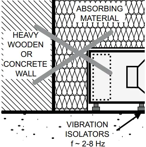 Mounting the subwoofer