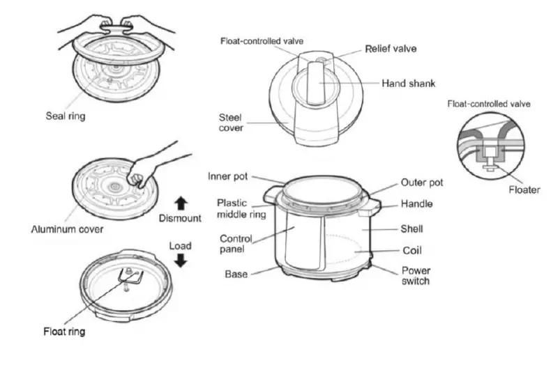 ARDESTO-MPC-P225-Pressure-Cooker-fig- (1)