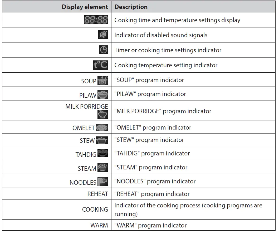 ARDESTO-MPC-P225-Pressure-Cooker-fig- (4)