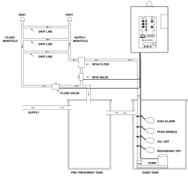 SJE RHOMBUS Installer Friendly Series Single Phase Simplex Subsurface Drip Irrigation Panel - Control Panel