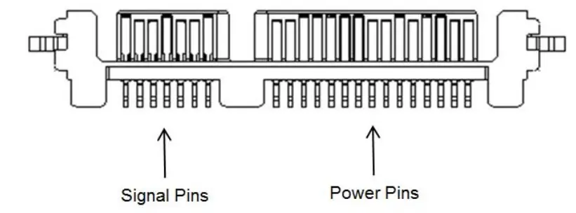 SEAGATE Nytro 1351 Sata SSD Disk - Locations