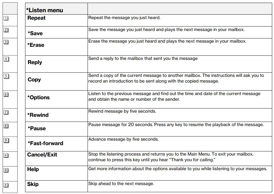 Verizon-DC-Business-Voicemail-Service-fig-1