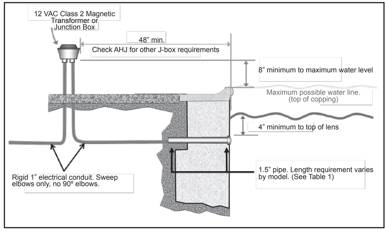 Jandy® LED Light Installation with Standard 1.5” Plastic Fitting