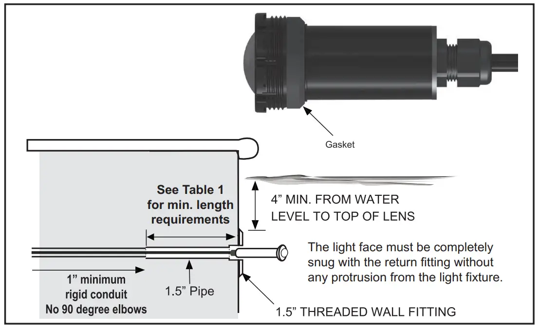 Installing the Light Fixture