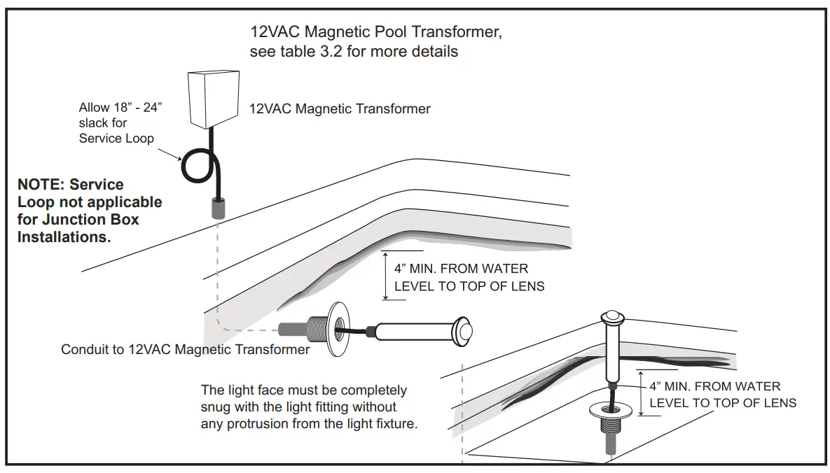 Standard installation with 1.5” pool wall fitting