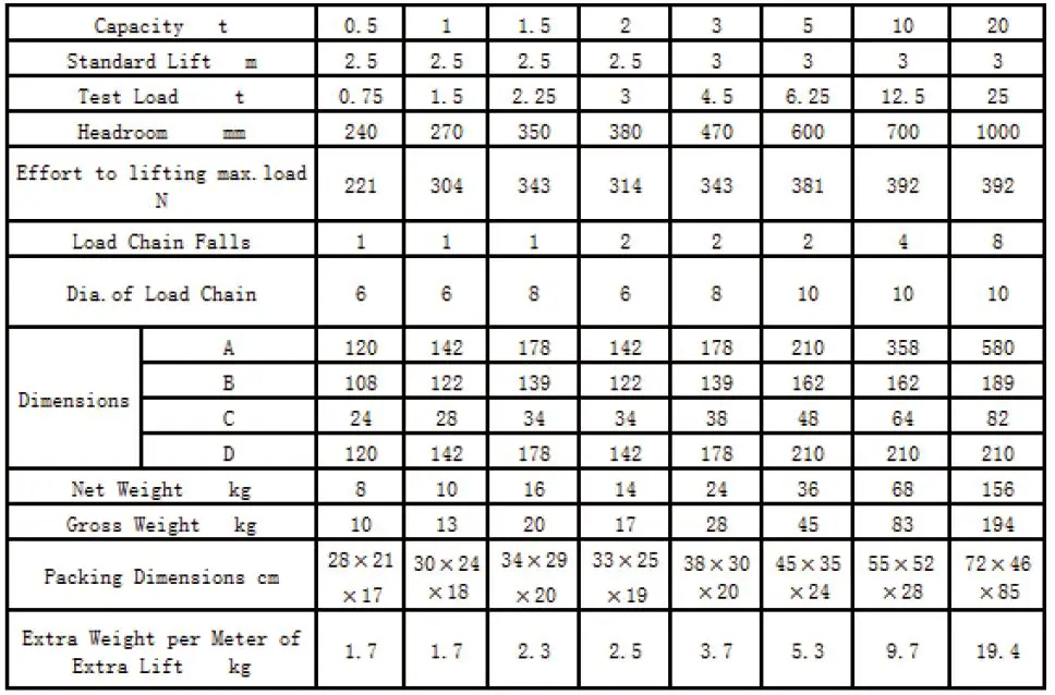 X-POWER-20902102-Block-Chain-Hoist-fig-9
