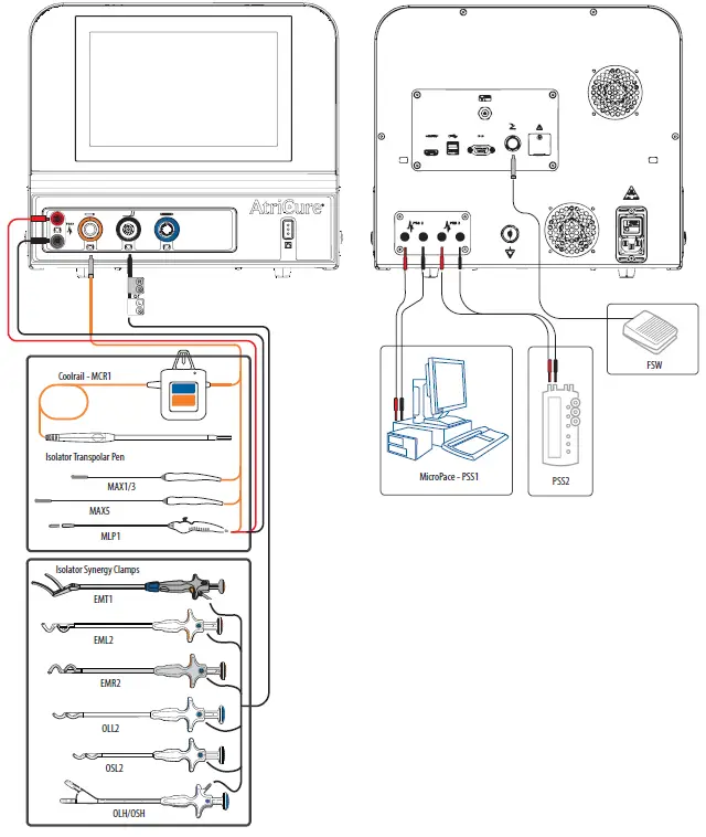 AtriCure-MAG-Multifunctional-Ablation-Generator-fig- (3)