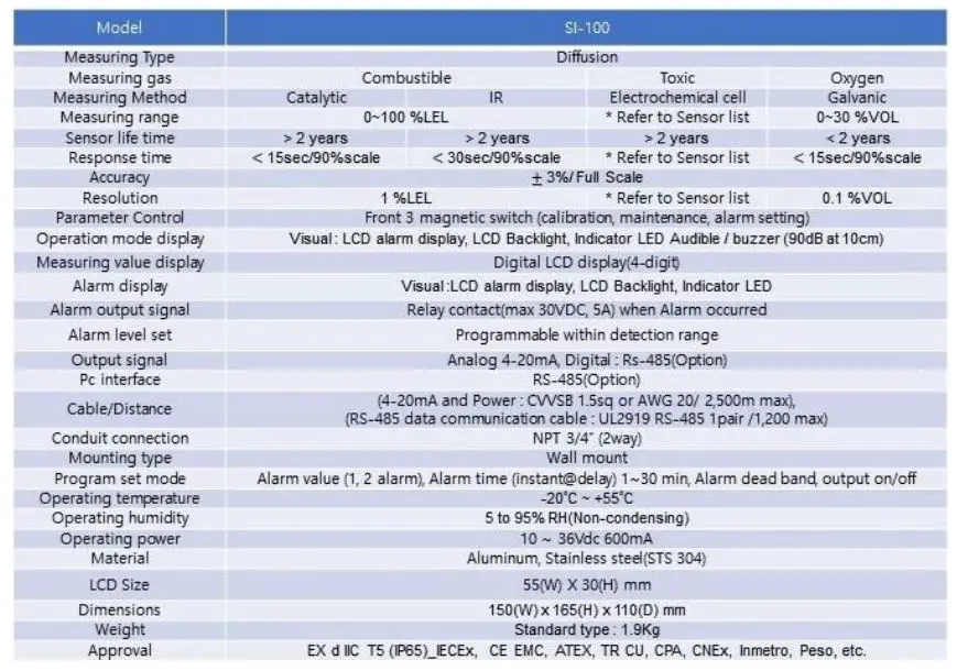 SENKO-SI-100-Fixed-Gas-Detector-FIG-1