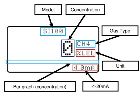 SENKO-SI-100-Fixed-Gas-Detector-FIG-11